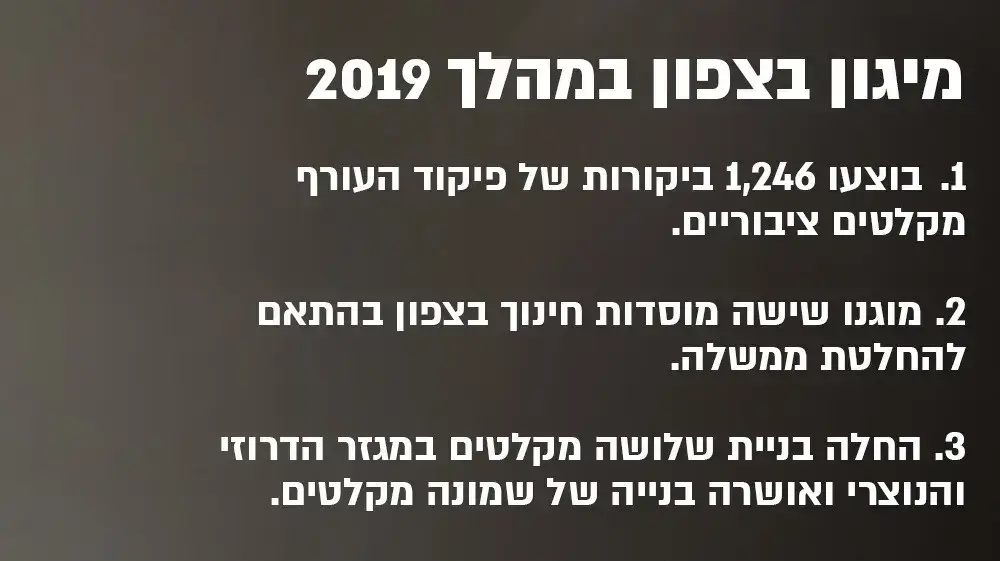 מיגון בצפון במהלך 2019 מיגון בצפון במהלך 2019