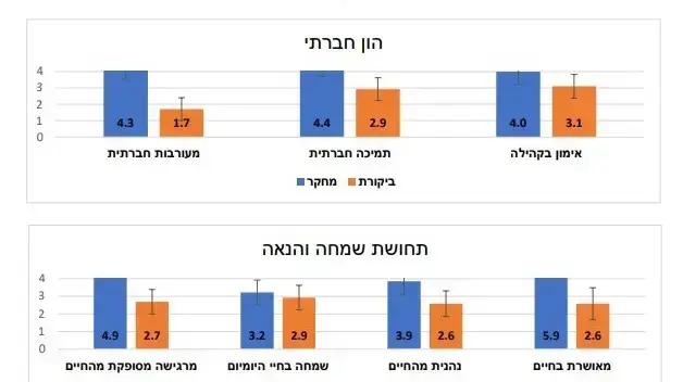 חלק מממצאי מחקר שנערך על השפעת ההשתתפות במאמאנט על הבריאות חלק מממצאי מחקר שנערך על השפעת ההשתתפות במאמאנט על הבריאות