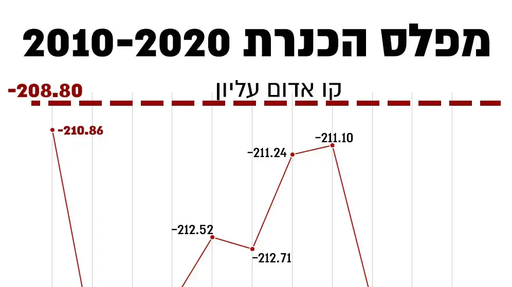 אינפו כנרת אינפו כנרת