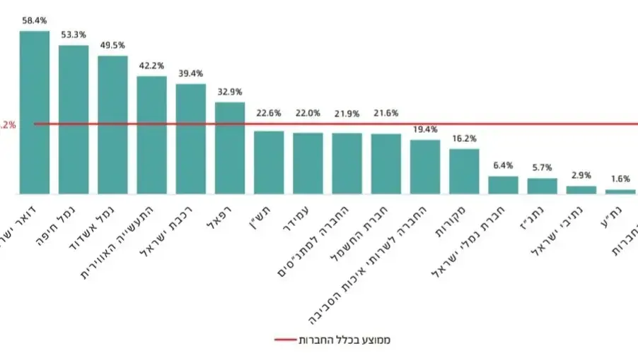 הוצאות שכר, דוח שיאני השכר, 15 ינואר 2020 הוצאות שכר, דוח שיאני השכר, 15 ינואר 2020