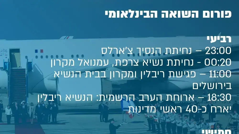 לו"ז - פורום השואה הבינלאומי לו"ז - פורום השואה הבינלאומי