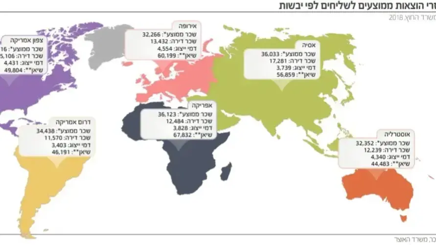 שכר והחזרי הוצאות ממוצעים לשליחים לפי יבשות שכר והחזרי הוצאות ממוצעים לשליחים לפי יבשות