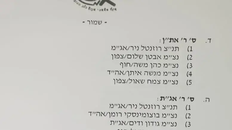 המסמך שהופץ בקרב המשטרה בו מופיעים מועמדים לתפקידים שונים בצמרת המשטרה המסמך שהופץ בקרב המשטרה בו מופיעים מועמדים לתפקידים שונים בצמרת המשטרה