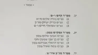 המסמך שהופץ בקרב המשטרה בו מופיעים מועמדים לתפקידים שונים בצמרת המשטרה המסמך שהופץ בקרב המשטרה בו מופיעים מועמדים לתפקידים שונים בצמרת המשטרה
