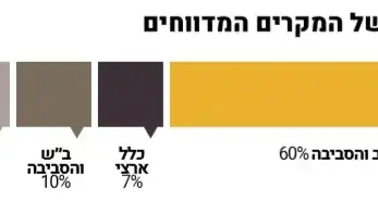 דוח מצב הלהט"בפוביה בישראל דוח מצב הלהט"בפוביה בישראל