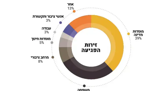 דוח מצב הלהט"בפוביה בישראל דוח מצב הלהט"בפוביה בישראל