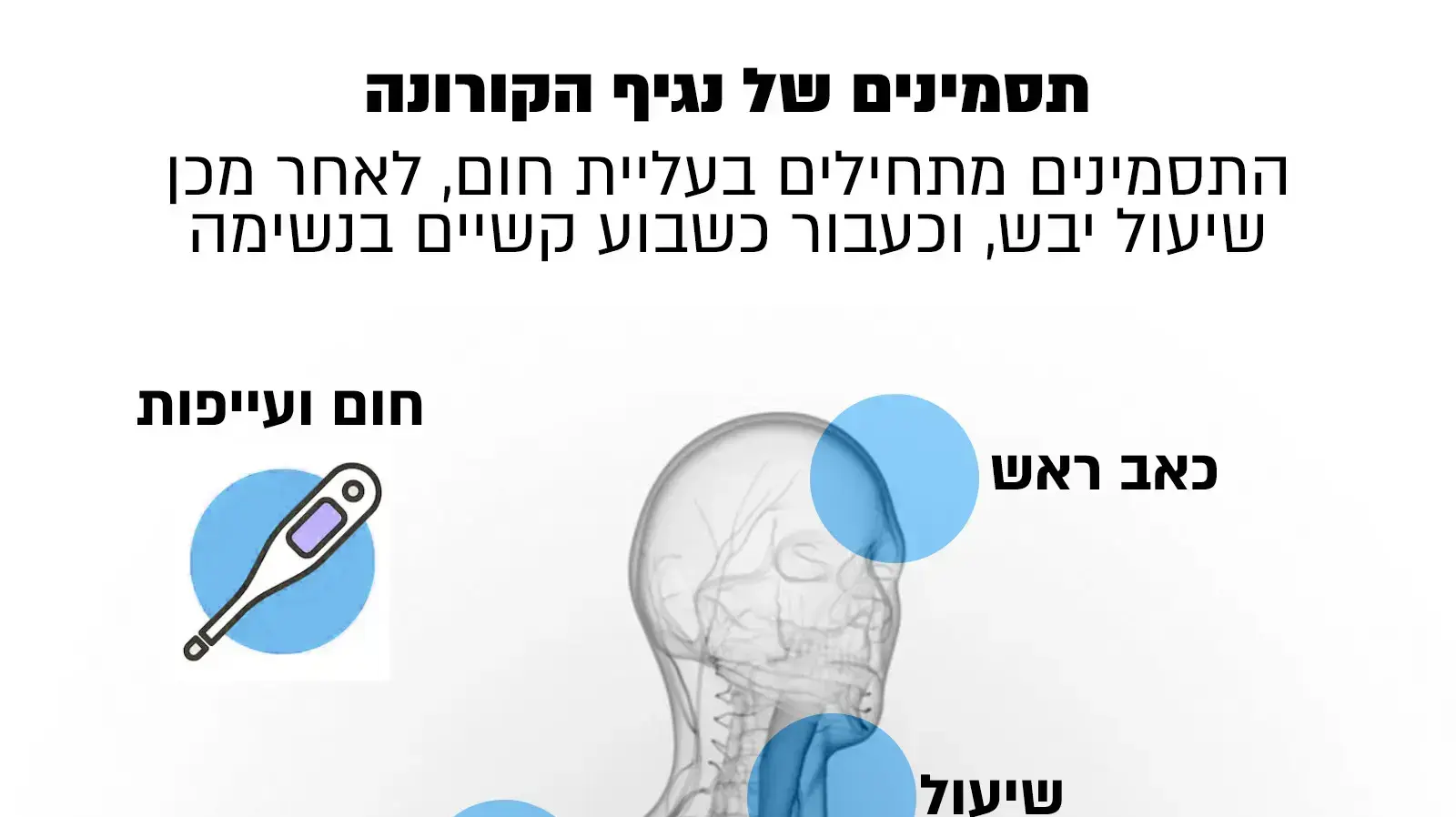 תסמיני הקורונה תסמיני הקורונה