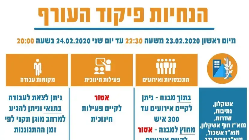הנחיות פיקוד העורף - 23/2/2020 הנחיות פיקוד העורף - 23/2/2020