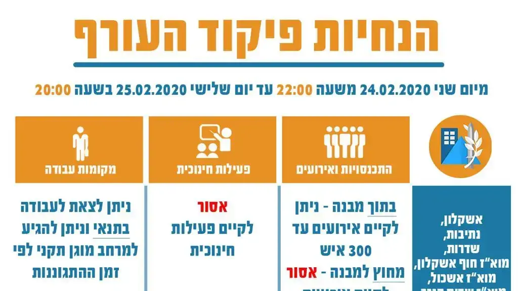 הנחיות פיקוד העורף 24-25 בפברואר 2020 הנחיות פיקוד העורף 24-25 בפברואר 2020