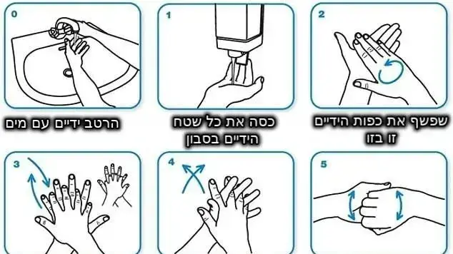 שלבים לניקוי ידיים בברז שלבים לניקוי ידיים בברז
