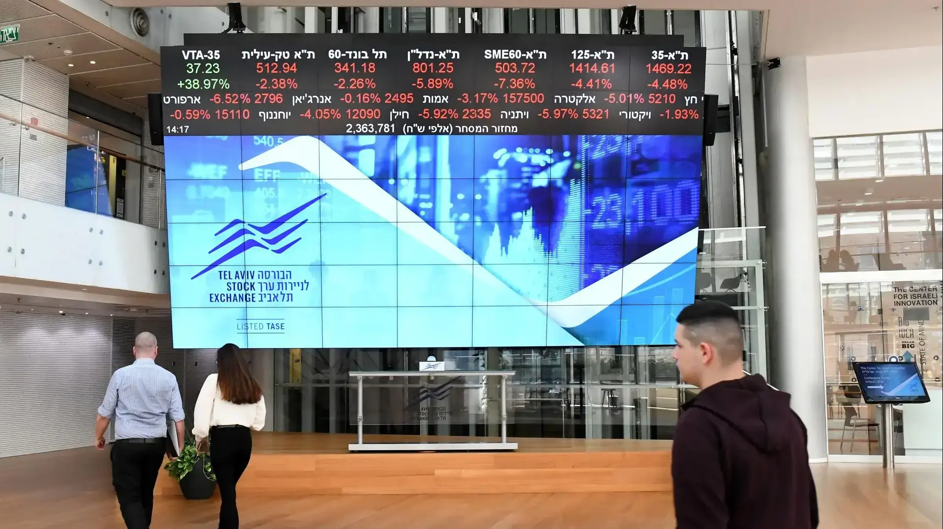 הבורסה לניירות ערך בתל אביב 8 במרץ 2020 הבורסה לניירות ערך בתל אביב 8 במרץ 2020