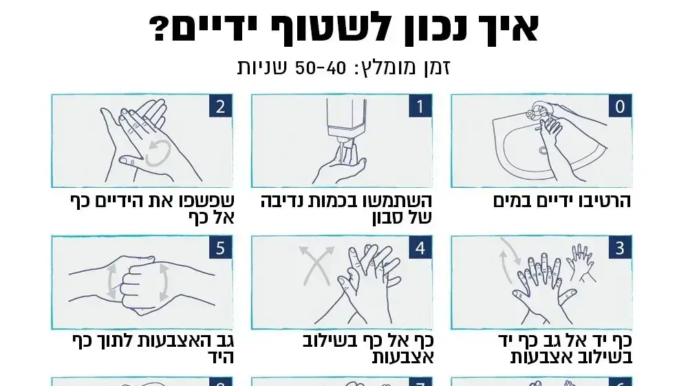 הנחיות משרד הבריאות לשטיפת ידיים נכונה הנחיות משרד הבריאות לשטיפת ידיים נכונה