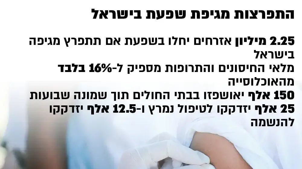 אינפו קורונה אינפו קורונה