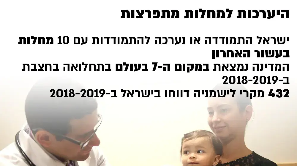 אינפו קורונה הערכות למחלות מתפרצות אינפו קורונה הערכות למחלות מתפרצות