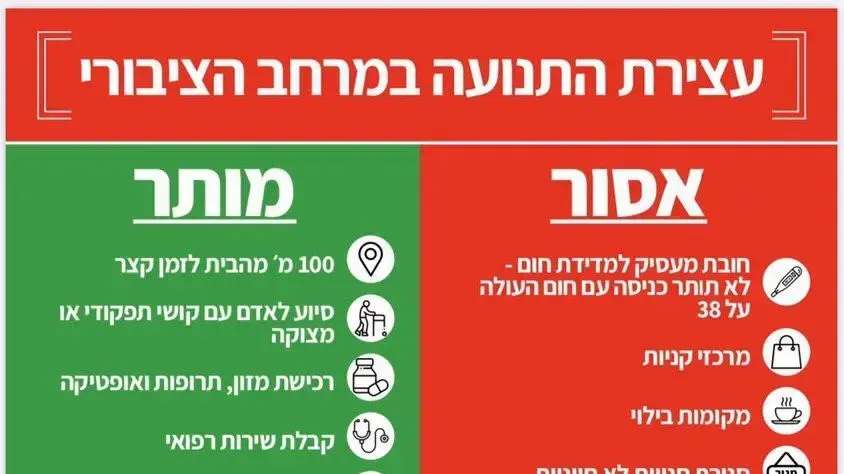 תקנות החירום של משרד הבריאות למאבק בהתפשטות הקורונה, 25 במרץ 2020 תקנות החירום של משרד הבריאות למאבק בהתפשטות הקורונה, 25 במרץ 2020