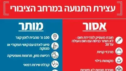 הנחיות משרד הבריאות לצורך התגוננות מנגיף הקורונה 25 במרץ 2020 הנחיות משרד הבריאות לצורך התגוננות מנגיף הקורונה 25 במרץ 2020