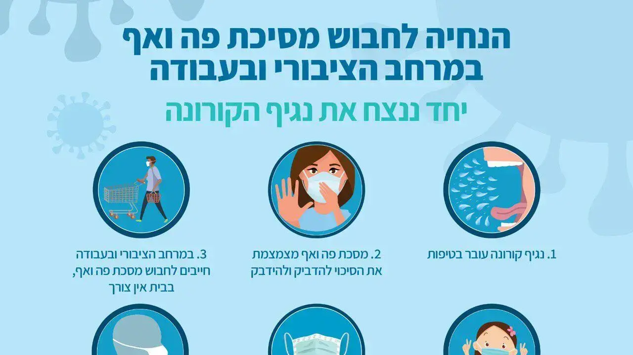 הנחיות לחבישת מסכה לצורך התמגנות מנגיף הקורונה 