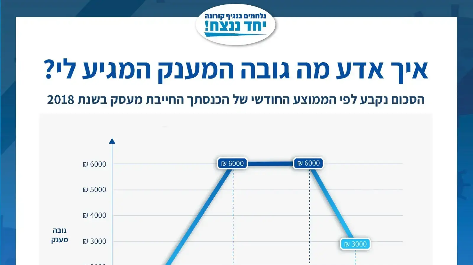 הממשלה אישרה תקנות שעת חירום -מענק סיוע לעצמאיים הממשלה אישרה תקנות שעת חירום -מענק סיוע לעצמאיים
