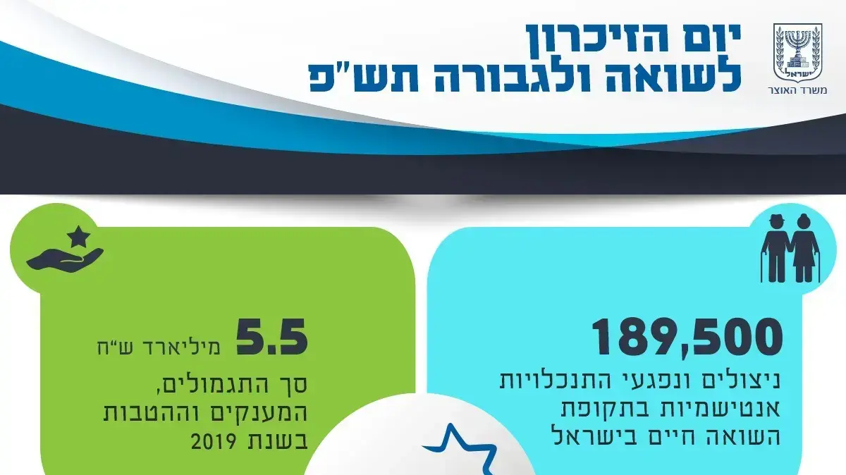 יום הזיכרון לשואה ולגבורה יום הזיכרון לשואה ולגבורה