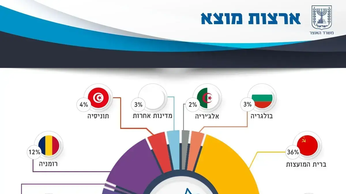 יום הזיכרון לשואה ולגבורה יום הזיכרון לשואה ולגבורה