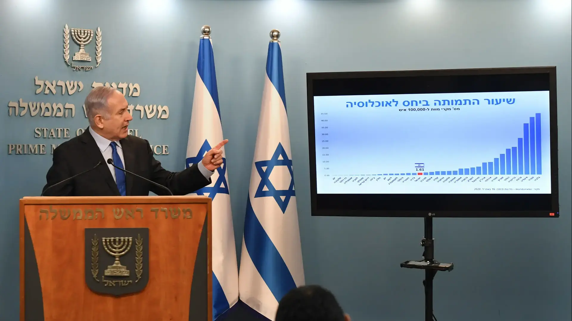 ראש הממשלה בנימין נתניהו מציג את ההקלות לציבור ב-18 באפריל 2020 ראש הממשלה בנימין נתניהו מציג את ההקלות לציבור ב-18 באפריל 2020