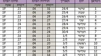 מועדי צום רמדאן – 2020 (לפי התזמון של מסגד אלאקצא) מועדי צום רמדאן – 2020 (לפי התזמון של מסגד אלאקצא)