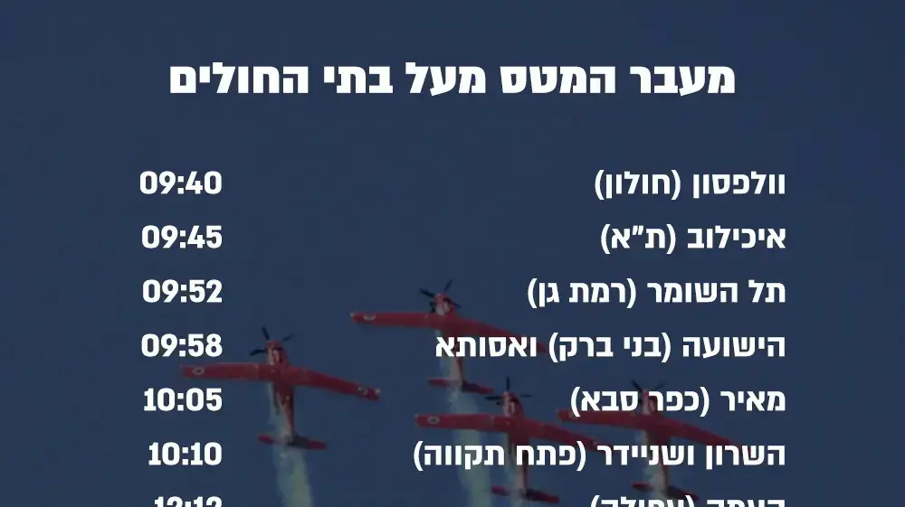 זמני מטס חיל האויר מעל בתי חולים ביום העצמאות תש"ף, 2020 זמני מטס חיל האויר מעל בתי חולים ביום העצמאות תש"ף, 2020