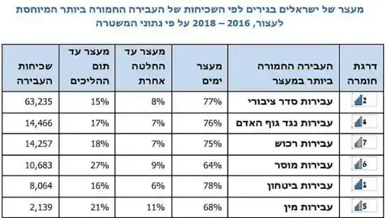אינפו דוח' מבקר המדינה 4.5.2020 (צילום: עיבוד תמונה, עיבוד תמונה) אינפו דוח' מבקר המדינה 4.5.2020 (צילום: עיבוד תמונה, עיבוד תמונה)