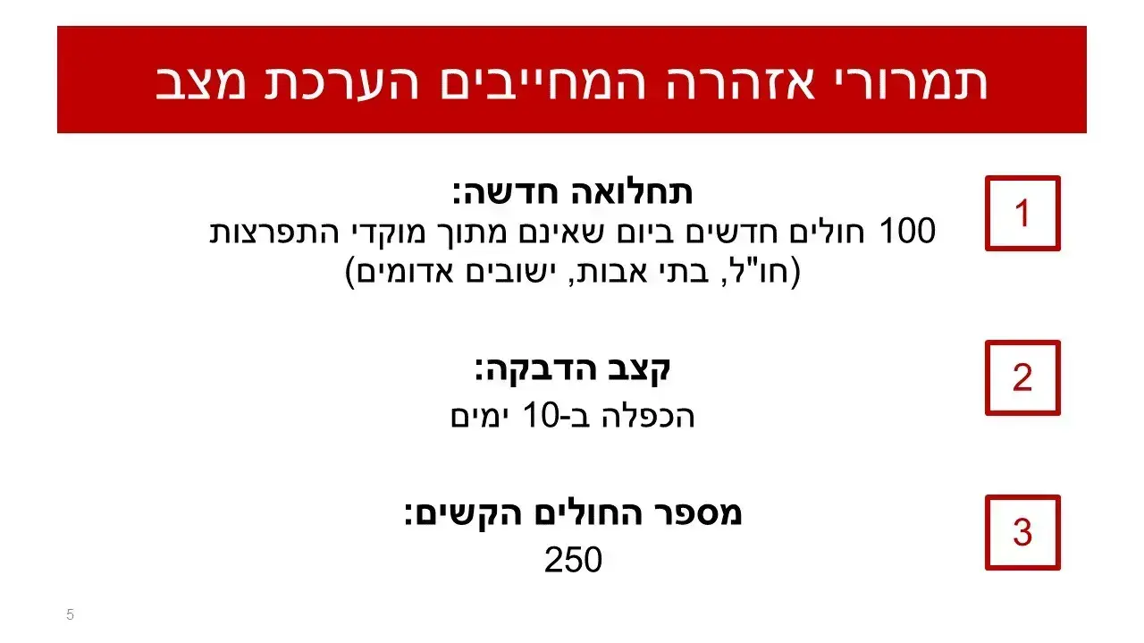 תמוררי אזהרה המחייבים הערכת מצב תמוררי אזהרה המחייבים הערכת מצב