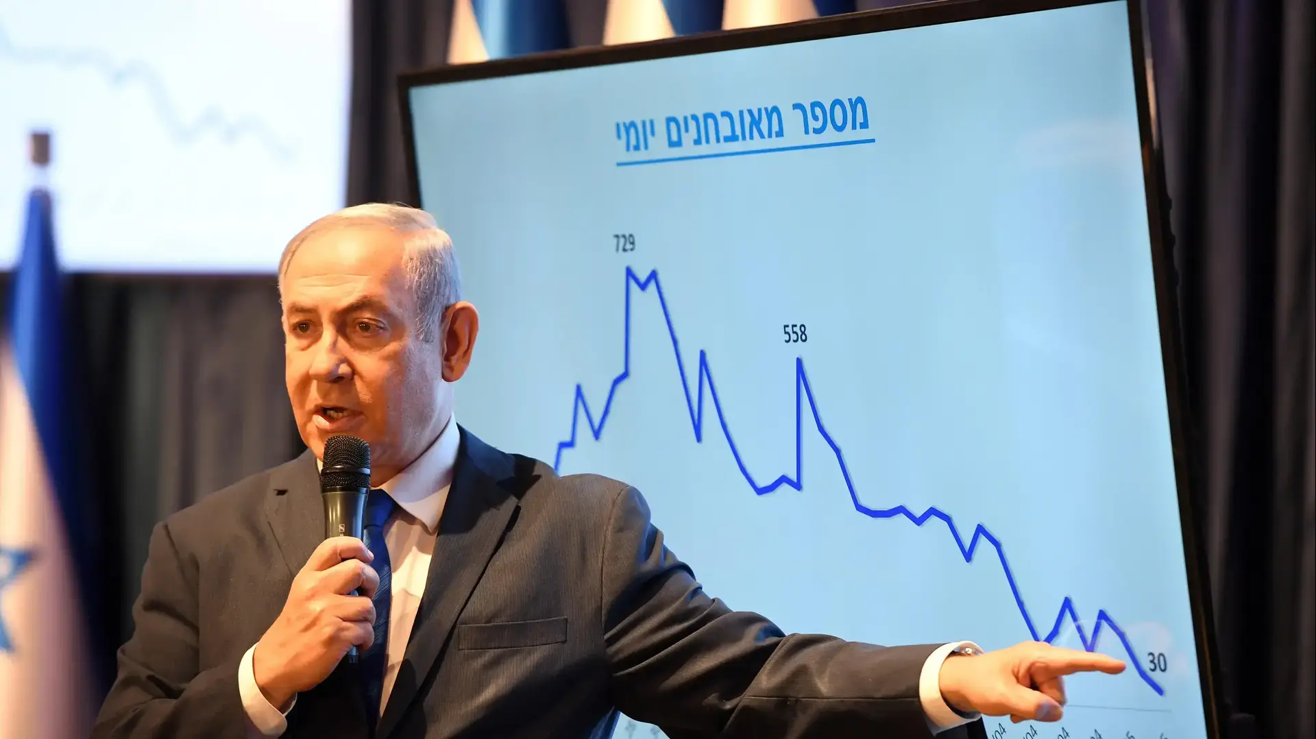ראש הממשלה בנימין נתניהו במסיבת עיתונאים בנושא נגיף הקורונה. 04 במאי 2020