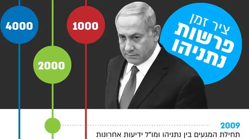 ציר זמן פרשות נתניהו ציר זמן פרשות נתניהו