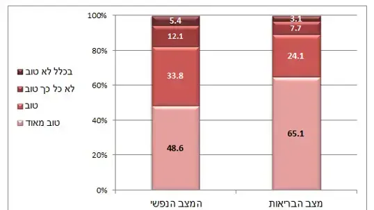 בני 21 ומעלה בתקופת משבר הקורונה, 26 במאי 2020 בני 21 ומעלה בתקופת משבר הקורונה, 26 במאי 2020