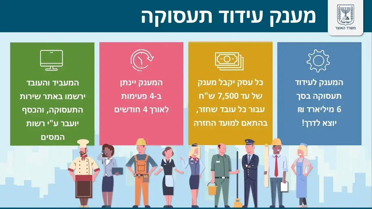 המענק לעסקים על פי המתווה לעידוד תעסוקה שהוציא משרד האוצר. 26 במאי 2020 המענק לעסקים על פי המתווה לעידוד תעסוקה שהוציא משרד האוצר. 26 במאי 2020