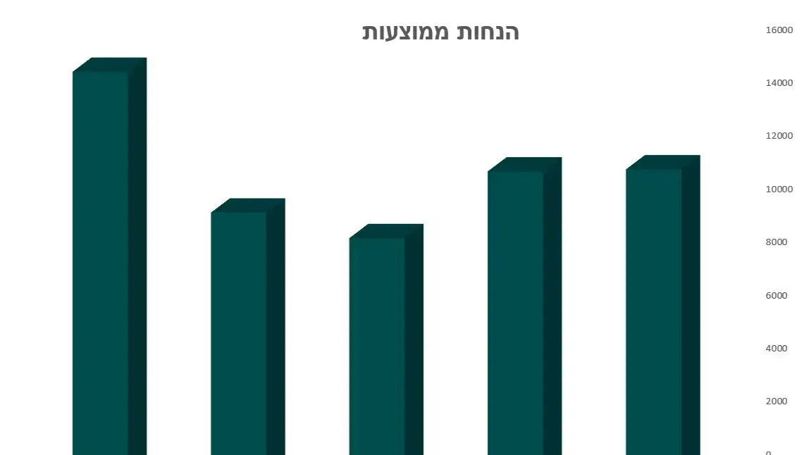 גרף מבצעי מכוניות, ינואר עד מאי 2020