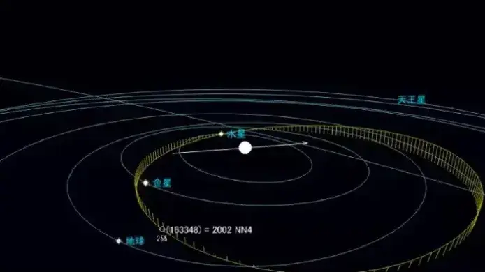 אסטרואיד 2002 NN4 במסלולו סביב כדור הארץ אסטרואיד 2002 NN4 במסלולו סביב כדור הארץ