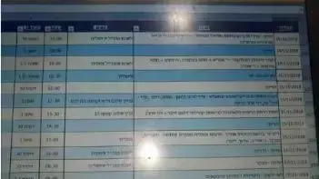 צילום הלו"ז של צ'יקו אדרי מהיום שבו ניפגש עם עו"ד פנחס פישלר. צילום הלו"ז של צ'יקו אדרי מהיום שבו ניפגש עם עו"ד פנחס פישלר.