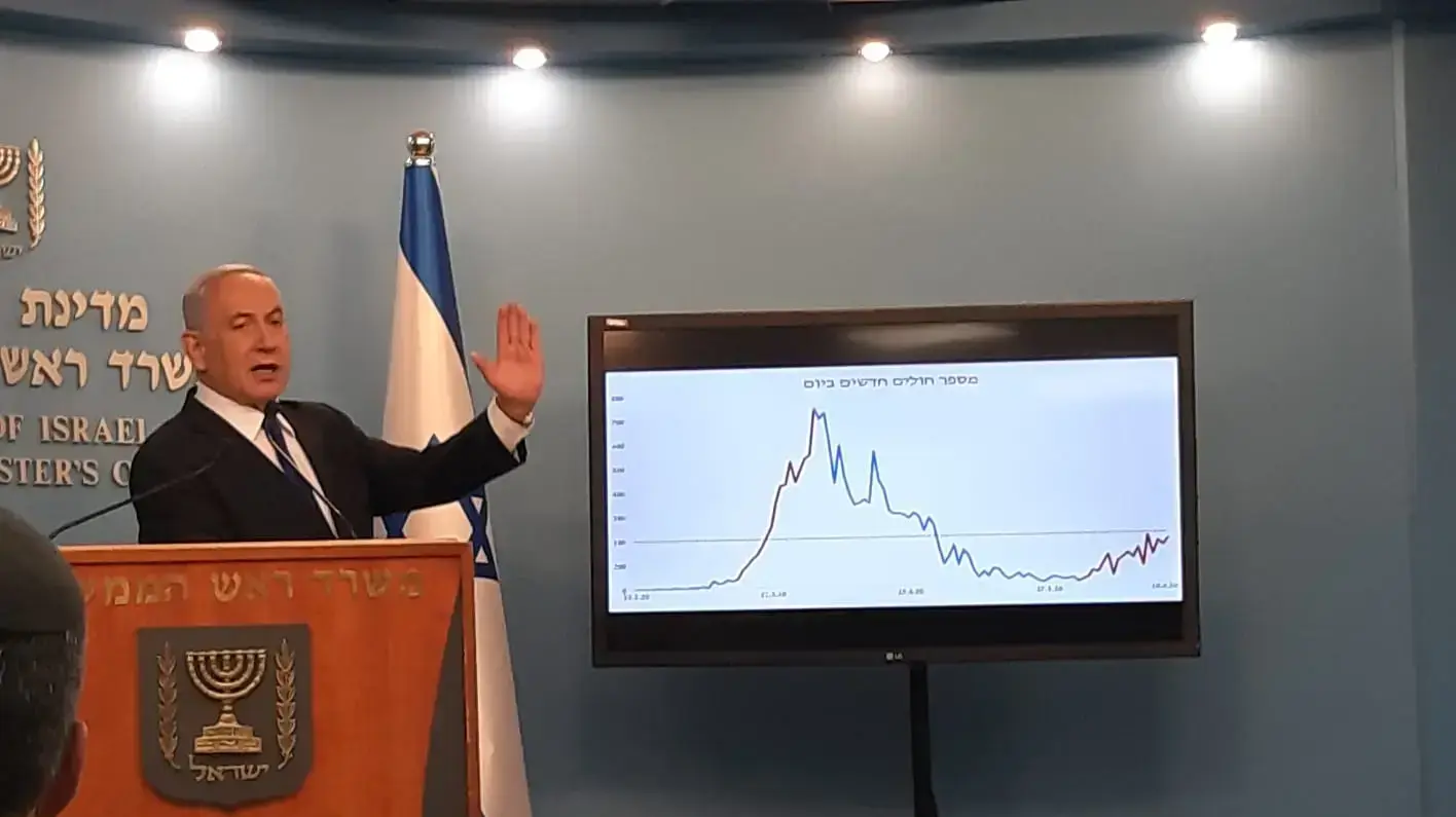 ראש הממשלה, בנימין נתניהו במהלך הצהרה בנושא נגיף הקורונה 11 ביוני 2020 ראש הממשלה, בנימין נתניהו במהלך הצהרה בנושא נגיף הקורונה 11 ביוני 2020