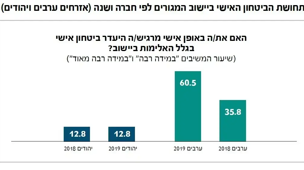 דוח יזומות אברהם אלימות בחברה הערבית, 29 יוני 2020 דוח יזומות אברהם אלימות בחברה הערבית, 29 יוני 2020