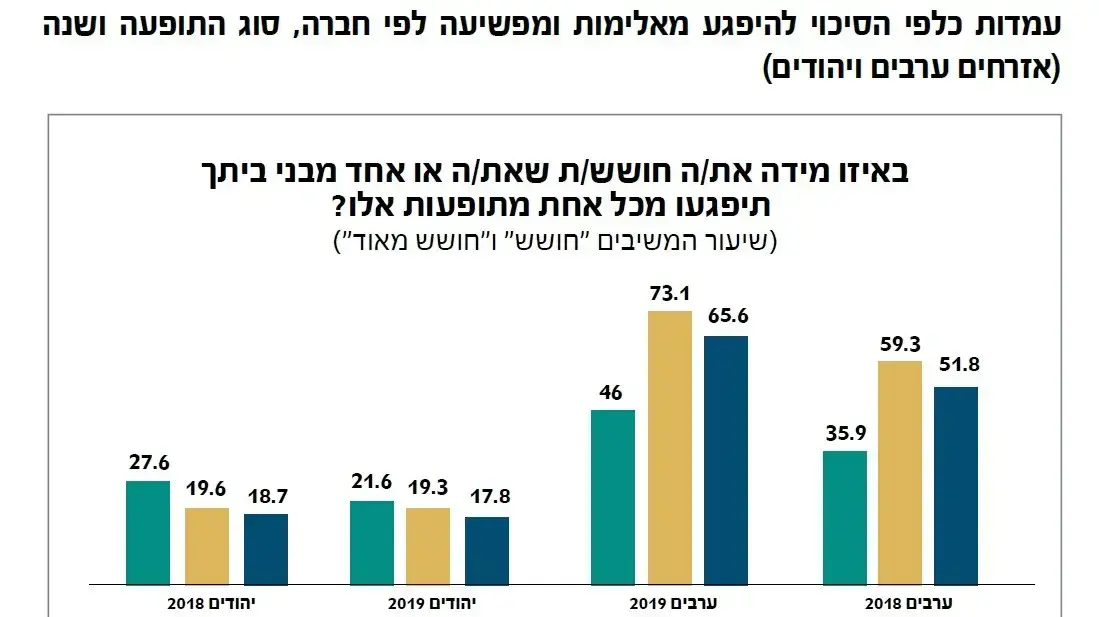 דוח יזומות אברהם אלימות בחברה הערבית, 29 יוני 2020 דוח יזומות אברהם אלימות בחברה הערבית, 29 יוני 2020