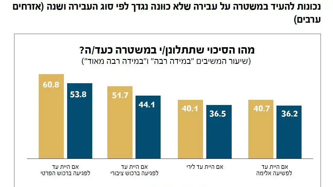 דוח יזומות אברהם אלימות בחברה הערבית, 29 יוני 2020 דוח יזומות אברהם אלימות בחברה הערבית, 29 יוני 2020