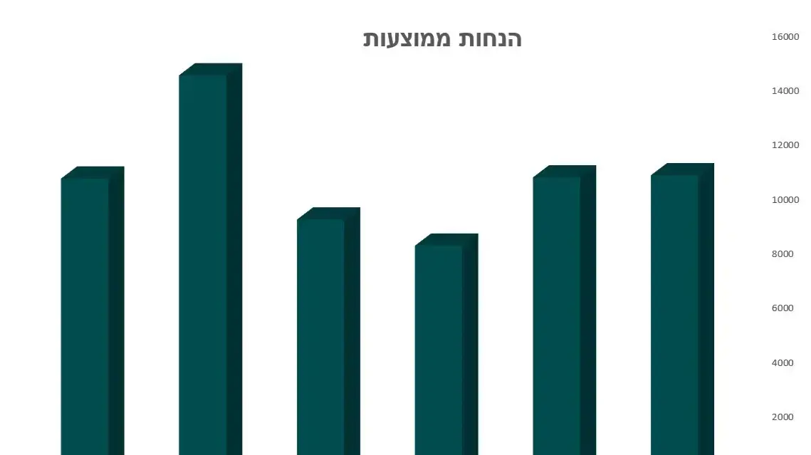 גרף יצרנים מובילים במכירות כלי רכב חדשים, חודשים ינואר-יוני 2020. 2 ביולי 2020. גרף יצרנים מובילים במכירות כלי רכב חדשים, חודשים ינואר-יוני 2020. 2 ביולי 2020.