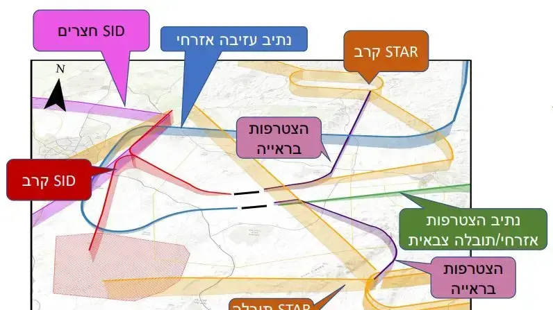 תעבורה נבטים תעבורה נבטים