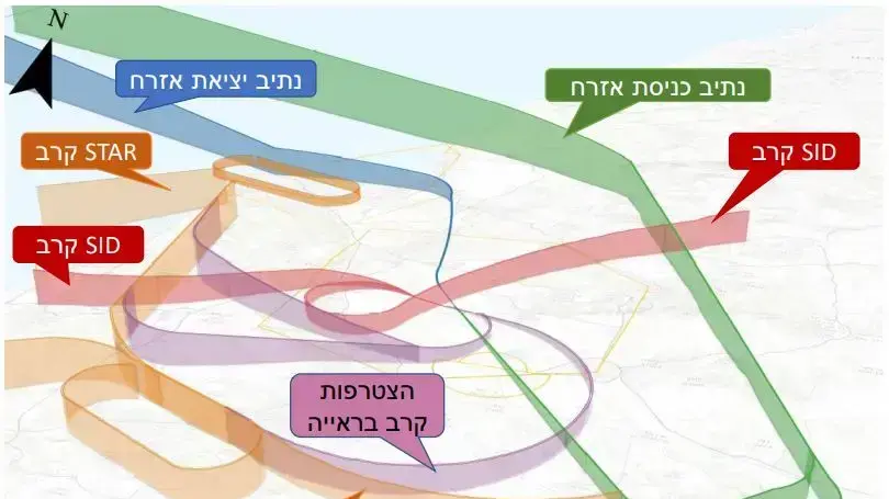 תעבורה רמת דוד תעבורה רמת דוד