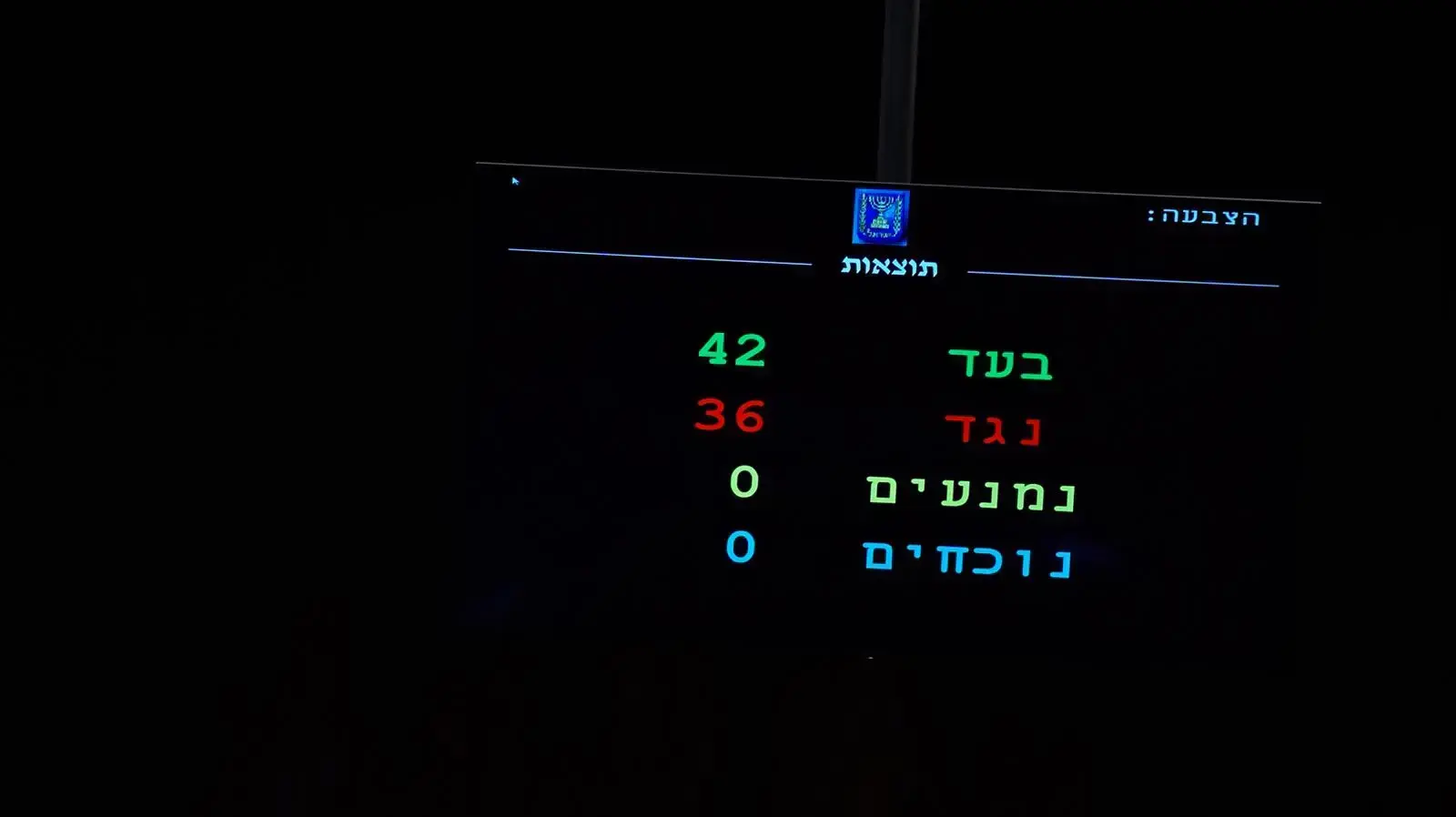 הצעת החוק לאיסור טיפולי המרה אושרה בקריאה טרומית, 22 ביולי 2020 הצעת החוק לאיסור טיפולי המרה אושרה בקריאה טרומית, 22 ביולי 2020