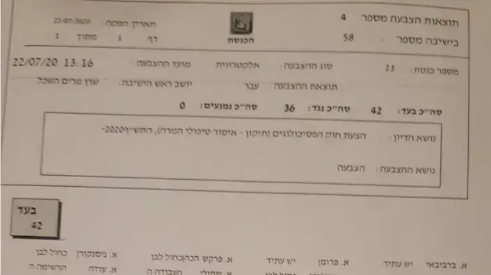 הצעת החוק לאיסור טיפולי המרה אושרה בקריאה טרומית, 22 ביולי 2020 הצעת החוק לאיסור טיפולי המרה אושרה בקריאה טרומית, 22 ביולי 2020