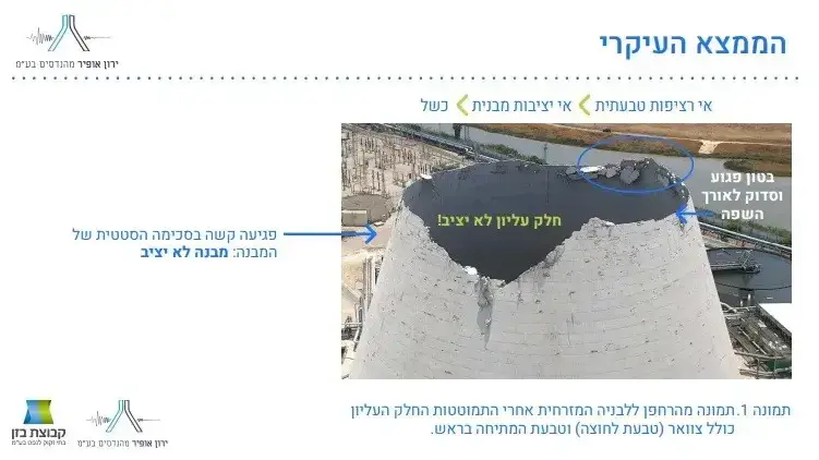 צוות המומחים שבחן את ה"לבנייה" שקרסה קובע חד משמעית: מדובר במבנה מסוכן, יש לבצע לאלתר הריסה יזומה ומתוכננת. צוות המומחים שבחן את ה"לבנייה" שקרסה קובע חד משמעית: מדובר במבנה מסוכן, יש לבצע לאלתר הריסה יזומה ומתוכננת.