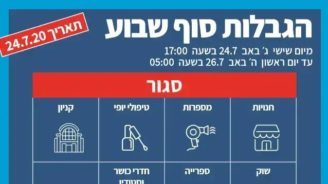 הגבלות סוף השבוע של משרד הבריאות 24-26/7/2020 הגבלות סוף השבוע של משרד הבריאות 24-26/7/2020