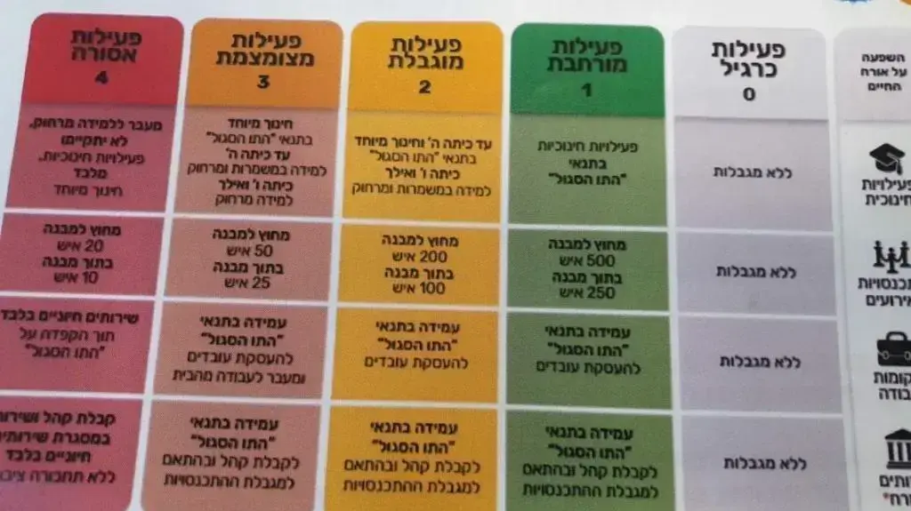 רמזור הקורונה רמזור הקורונה