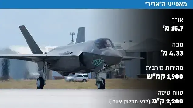 אינפו אדיר
אינפו אדיר