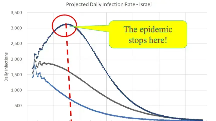 גרף תחלואה אוניברסיטת בן גוריון גרף תחלואה אוניברסיטת בן גוריון
